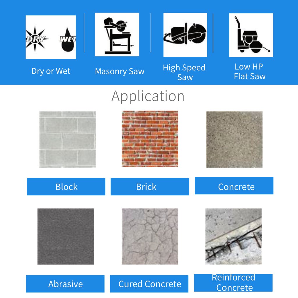 Sandwich Silent Core Masonry Cutting Diamond Blades (WPSM) - Vortex Diamond