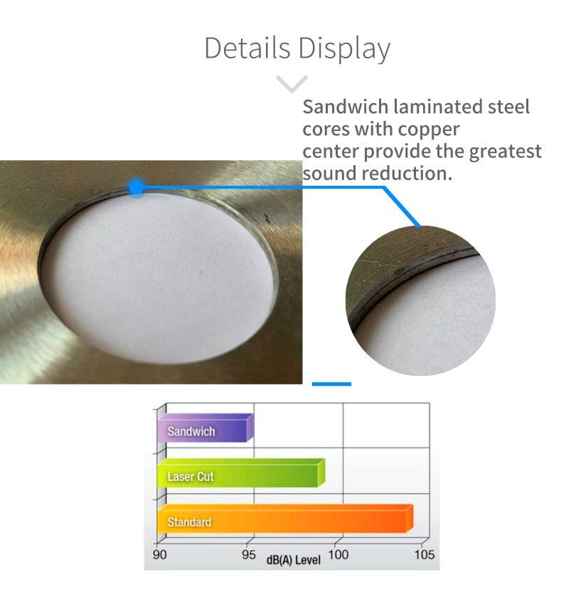 Sandwich Silent Core Masonry Cutting Diamond Blades (WPSM) - Vortex Diamond